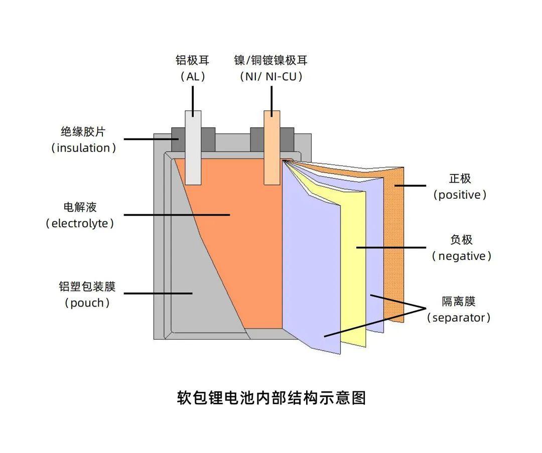 极耳.jpg